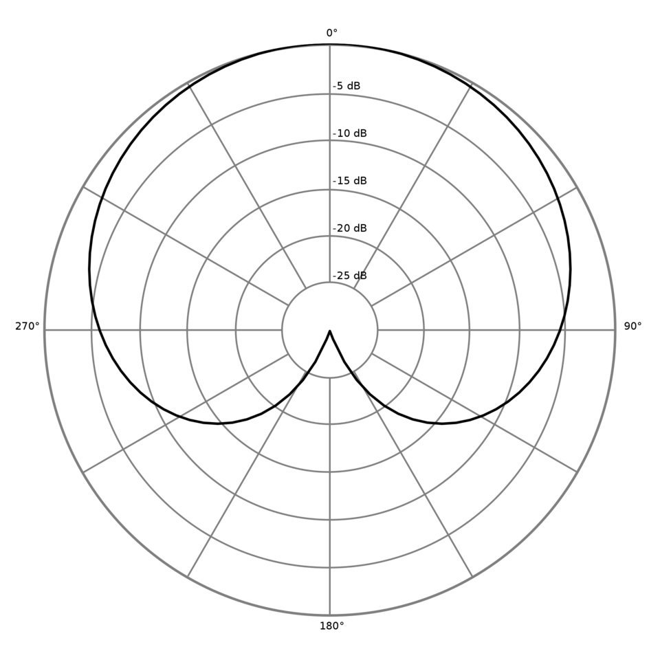 Polar_pattern_cardioid.svg.png