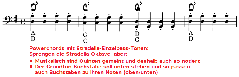 powerchord-stradella-notation.png