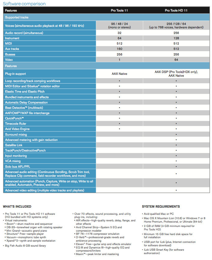 Pro Tools 11 Comparison Chart.png