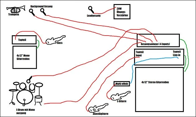 Proberaum optimieren und verbessern