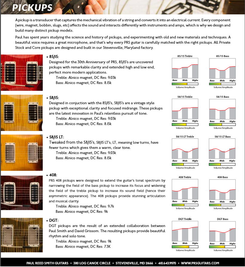 PRS Pickup Overview.png