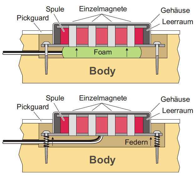 PU-Befestigung.gif