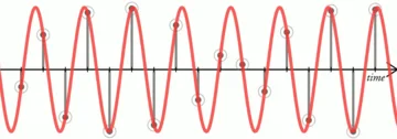 Quantisierung_Xiph.org.webp