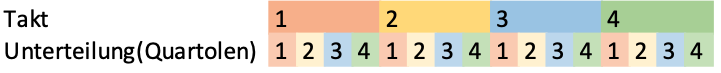 Quartolen.png