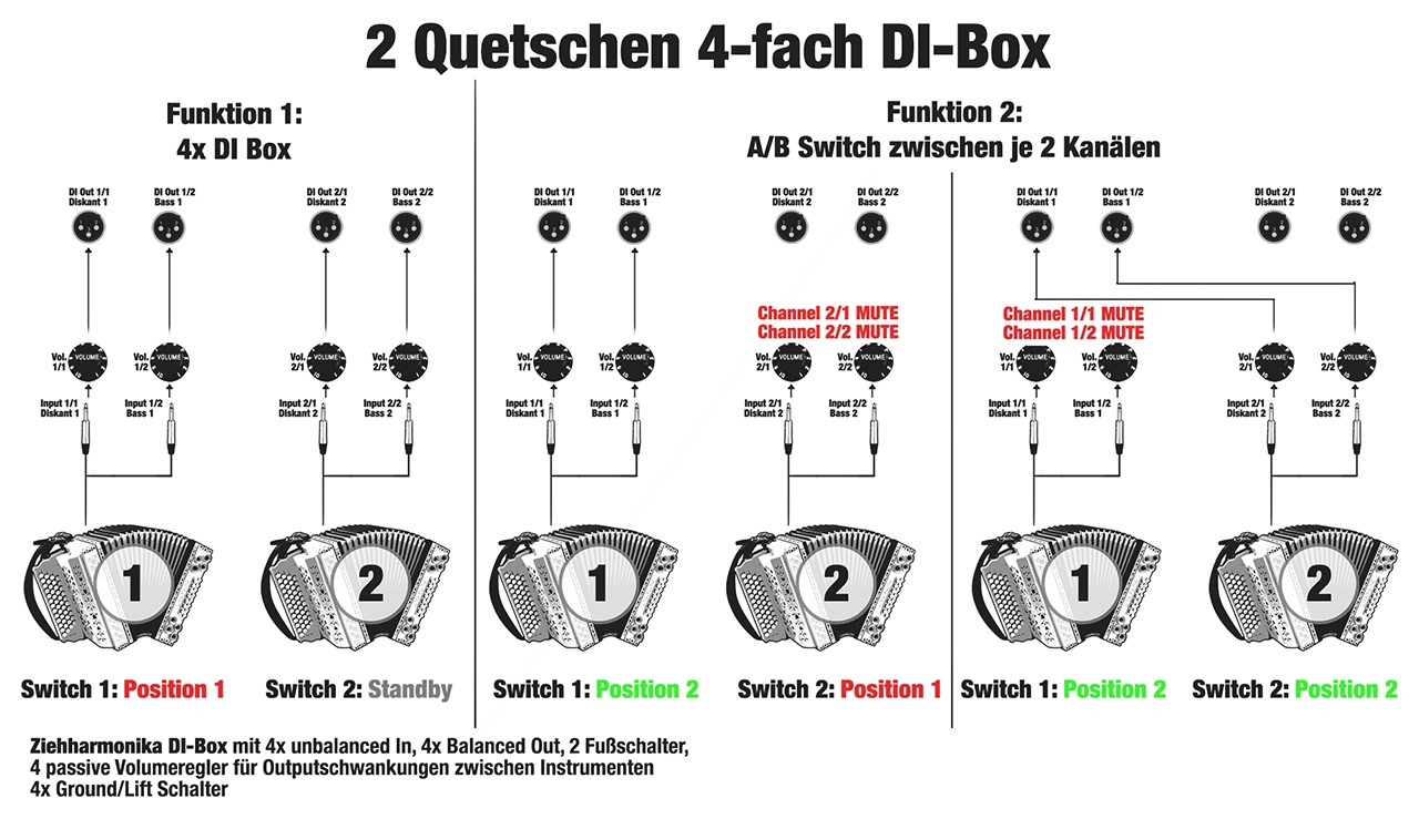 Quetschn_DIBox_Planung_Klein.jpg