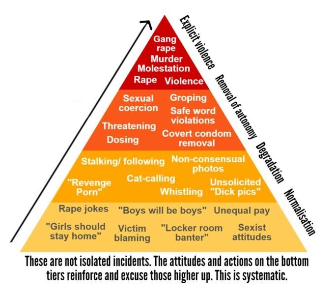 rape-culture-pyramide.jpg
