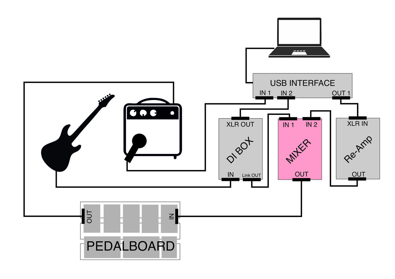 reamp-setup.jpg