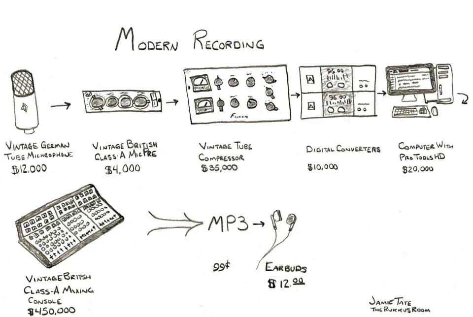 Recording chain.webp