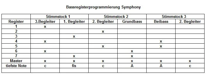 registerbelegung-symphony.webp