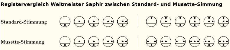 registervergleich_saphir.png