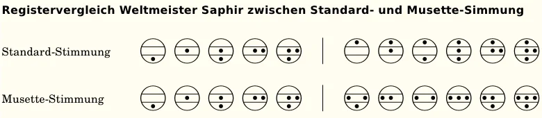 registervergleich_saphir.webp