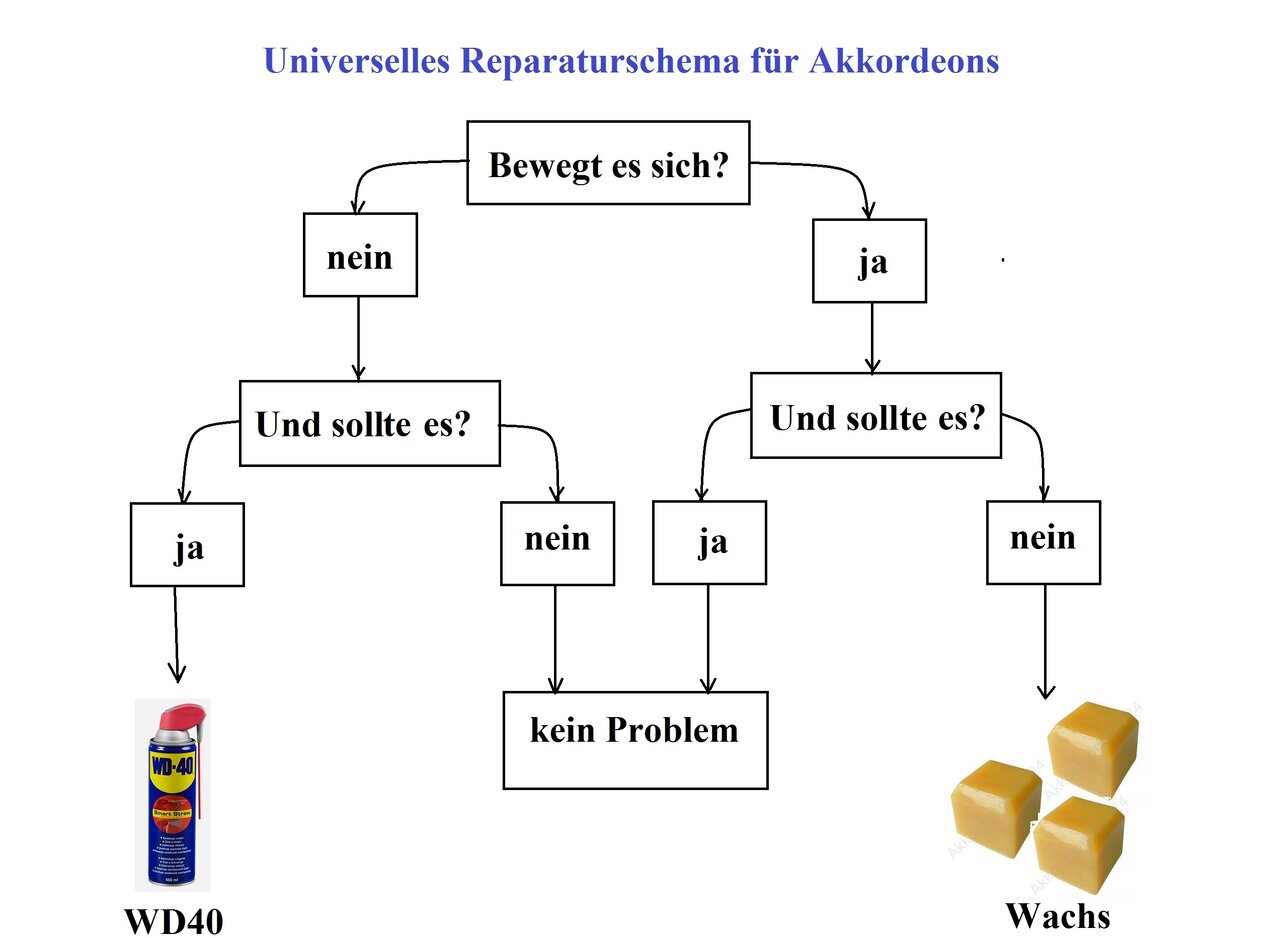 Reparaturschema.jpg