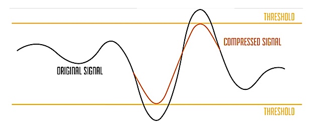 Rock-Stock-Guide-To-Guitar-Compressor-Compressed-signal-graphic-threshold-1.png Kopie.jpg
