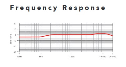 Rode NT5_Frequenzgang.jpg