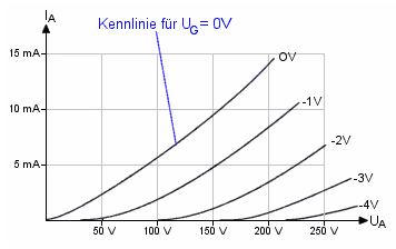 röhrenkennlinie.JPG