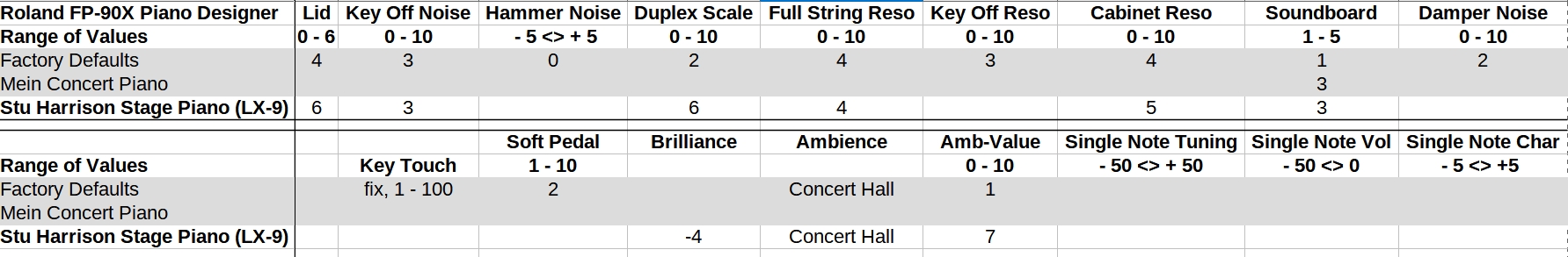 Roland FP-90X Registrations.jpg