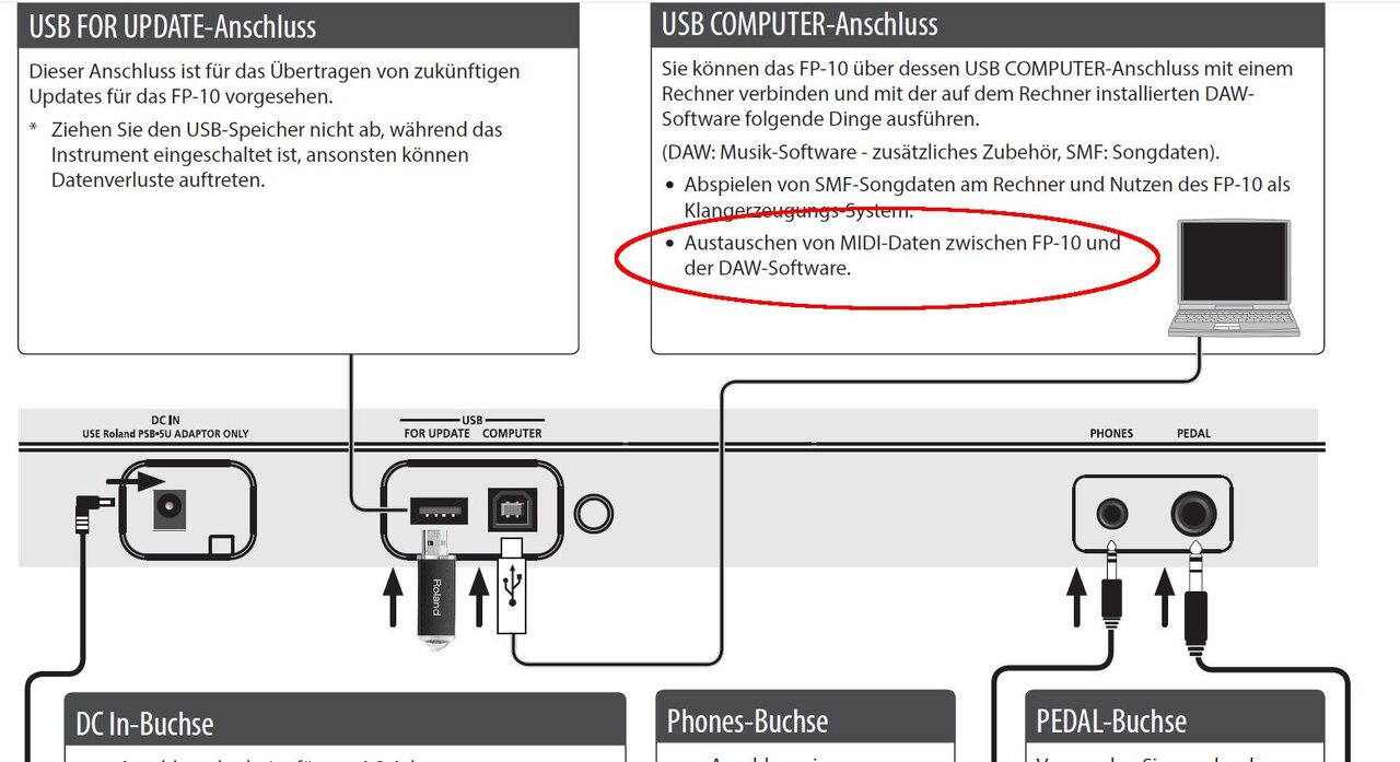 Roland FP0 MIDI.jpg