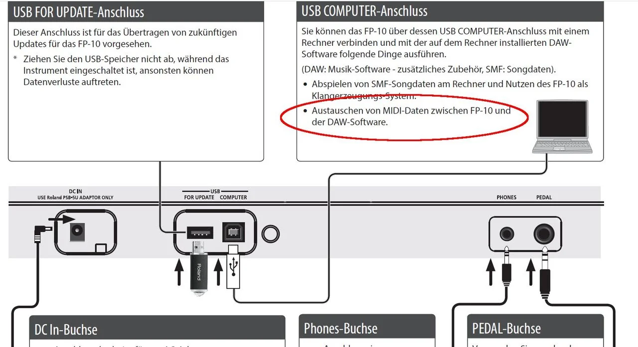 Roland FP0 MIDI.jpg