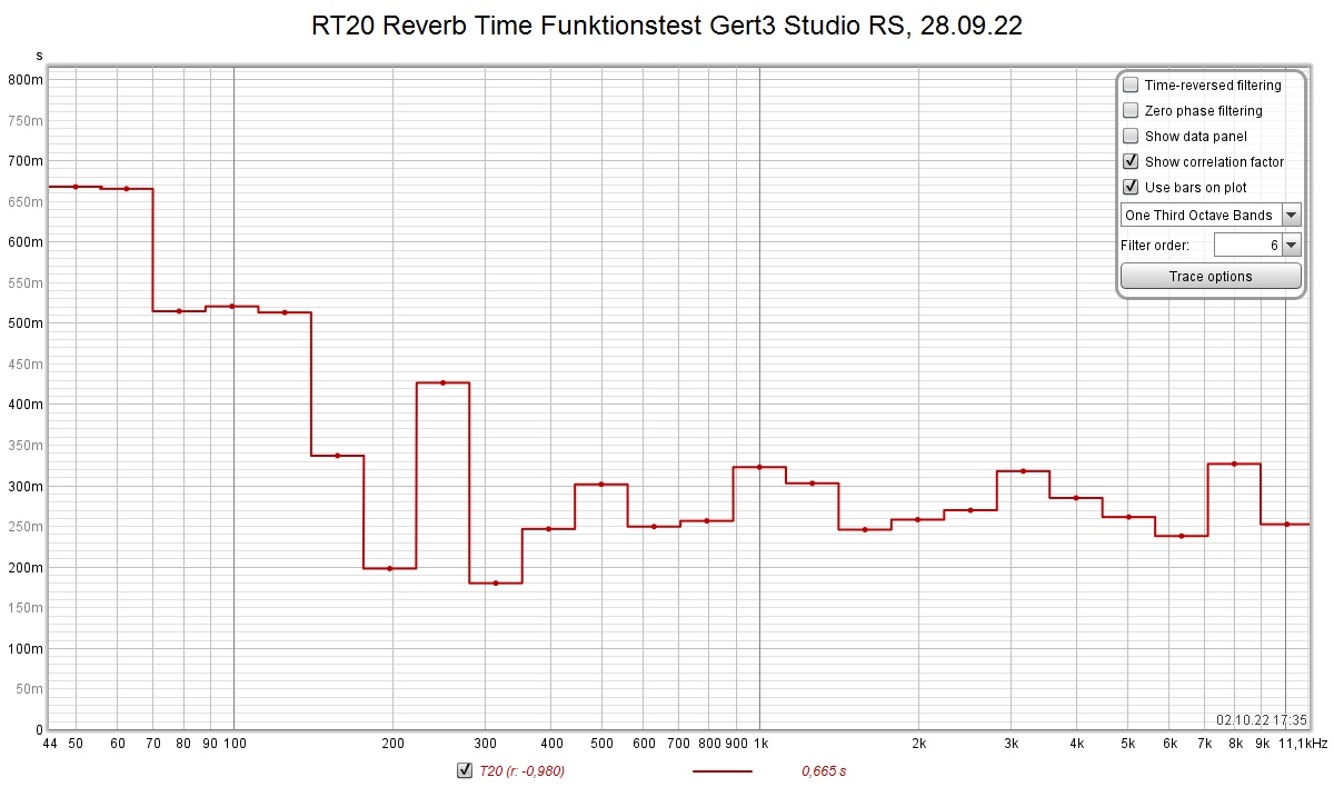 RT20 Reverb Time Funktionstest Gert3 Studio RS, 28.09.22.jpg