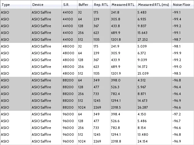 RTL Saffire 24 Pro.png