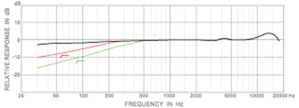 S241_freq.jpg