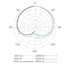 S241_polar.jpg