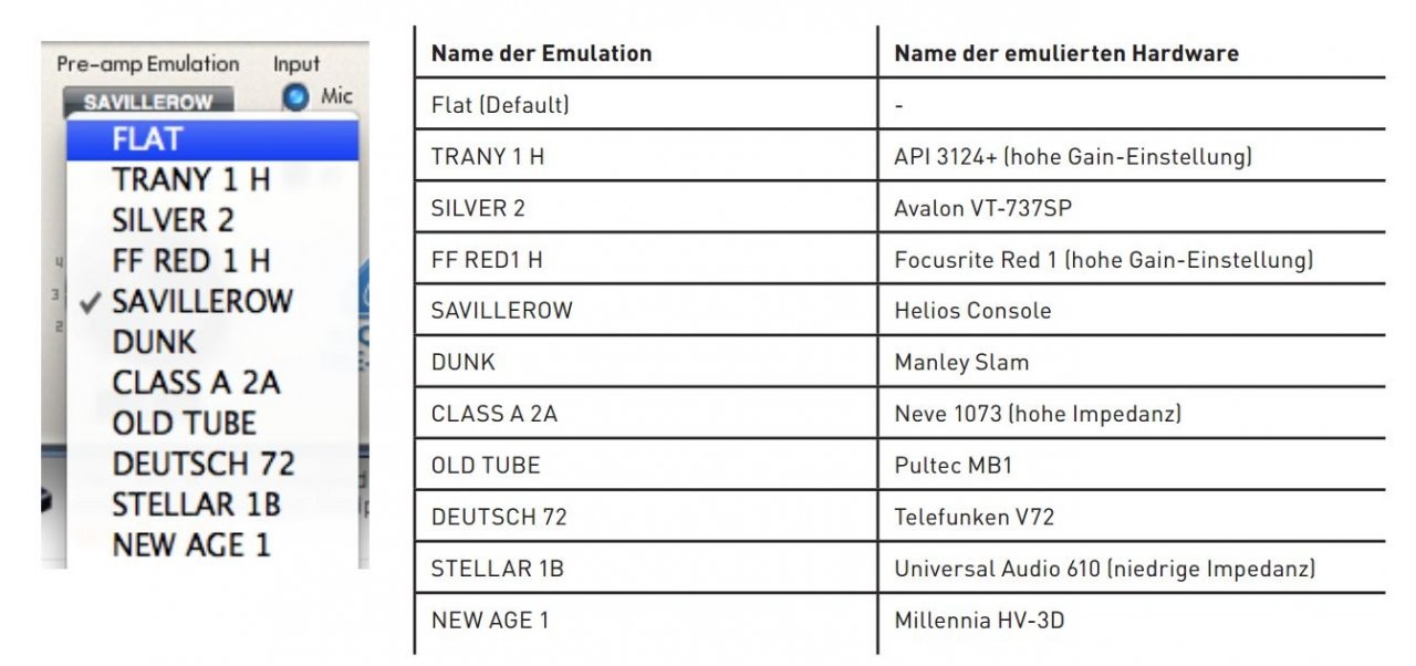 saffire emulationen.jpg