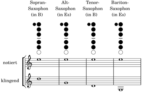 sax-notiert-klingend.png