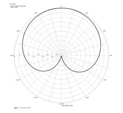 SC140_polar.jpg