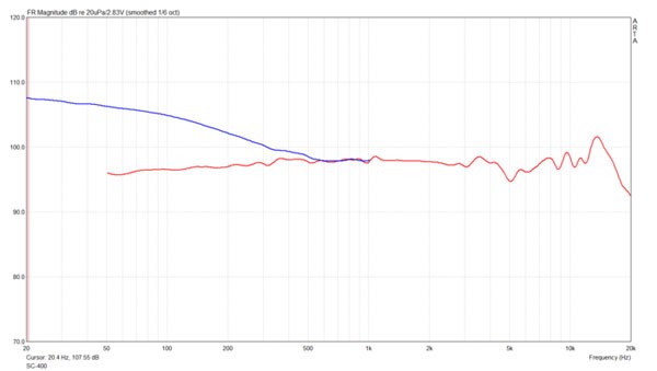SC400_freq.jpg