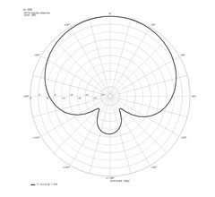 SC400_polar.jpg