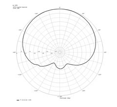 SC450_polar.jpg
