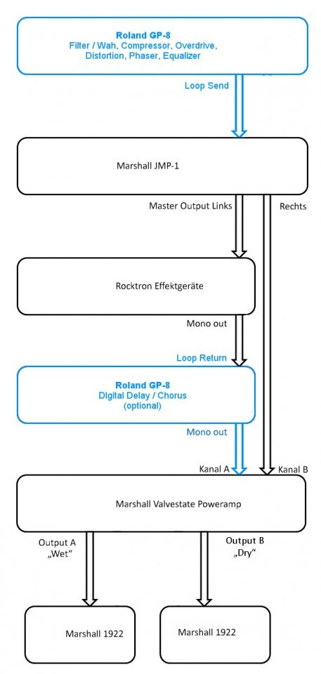 Schema Dry-Wet & GP-8.jpg