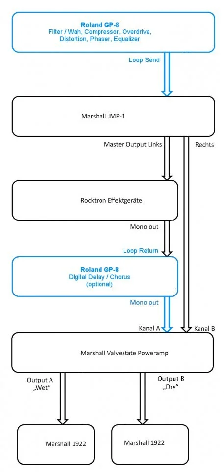 Schema Dry-Wet & GP-8.jpg
