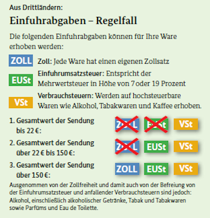 schema_internetbestellungen.png