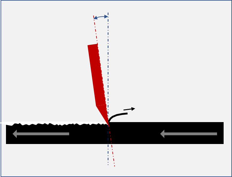 Schneiden (cutting).png