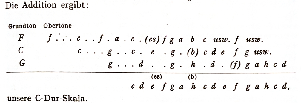 Schönberg_C-Skala.png