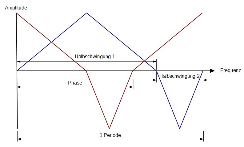 Schwingung Triangle.jpg