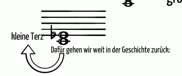 Screenshot 2023-08-18 at 20-07-51 Course DiMuleSt – Intervalle Topic DiMuleSt-Erklärvideos.png