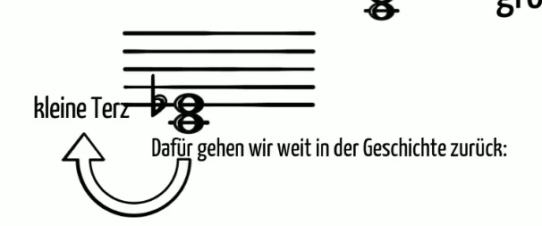 Screenshot 2023-08-18 at 20-07-51 Course DiMuleSt – Intervalle Topic DiMuleSt-Erklärvideos.webp