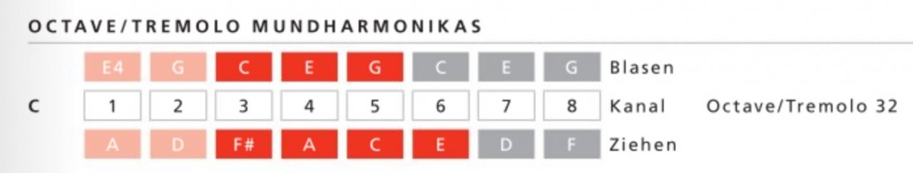 Screenshot_2021-01-07 HOHNER - Mundharmonika Blätterkatalog OcTrem32.jpg