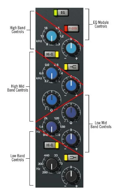 Review | UAD Neve 88RS PlugIn | Musiker-Board