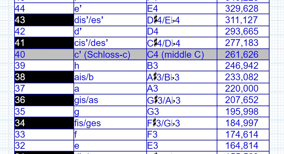 Sengpiel kleines e.jpg