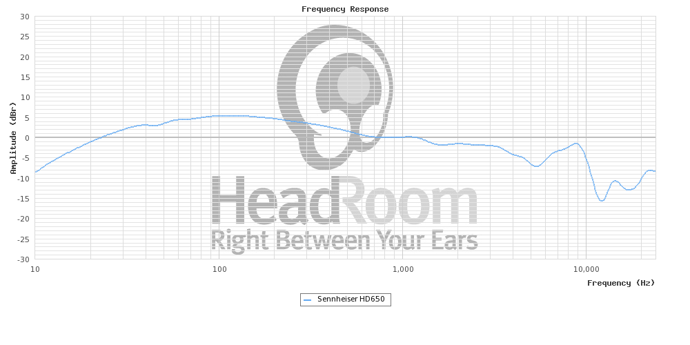 sennheiser_hd_650_frequency_response.png