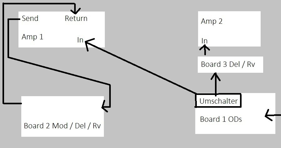 Setup aktuell.jpg