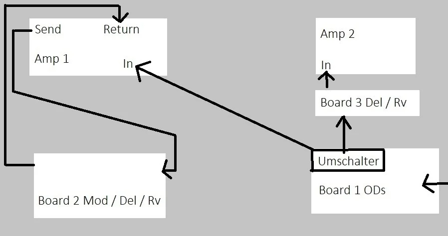 Setup aktuell.jpg
