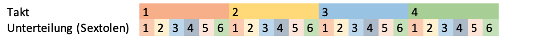 Sextolen.png
