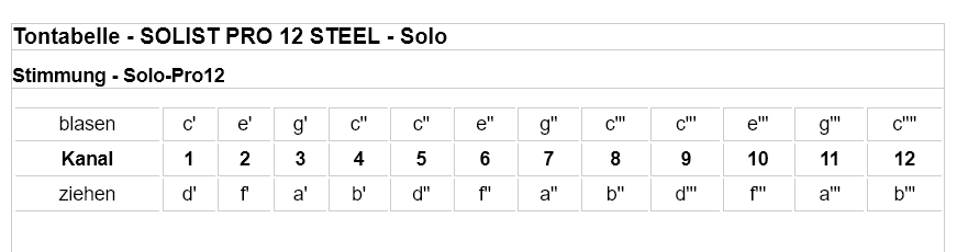 Seydel Solist Pro 12 Steel.jpg