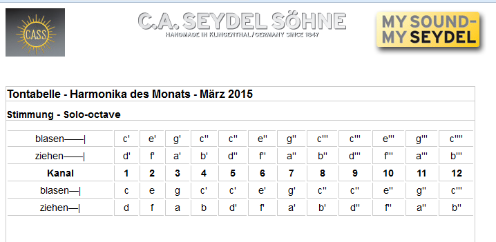 Seydel_Solo-Octave_MuHaMo-2015-03_Stimmtabelle.png
