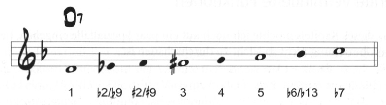 Sikora, D7 als V7von II.jpg